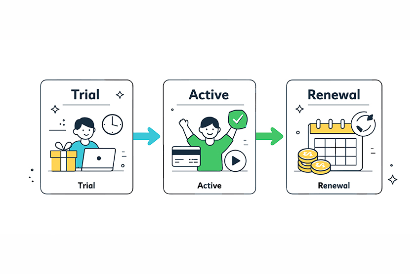 Microsoft отменяет бесплатный льготный период и вводит Extended Service Term (EST) | ИТ-компания +Альянс