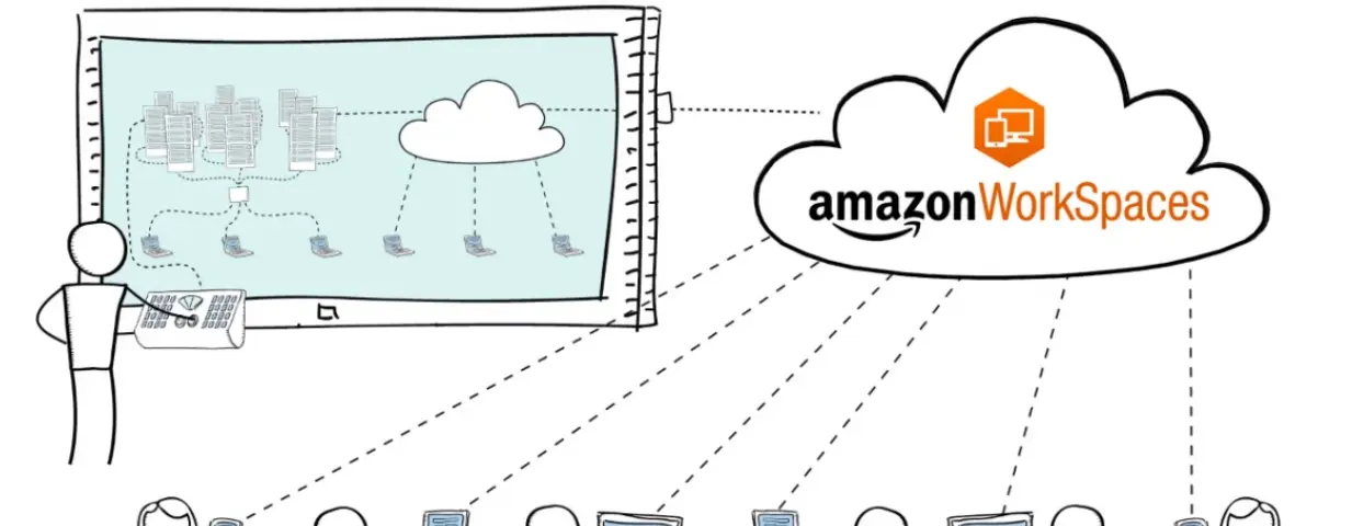Amazon WorkSpaces – бесплатно! Доступные бизнес-решения от Amazon | ИТ-компания +Альянс