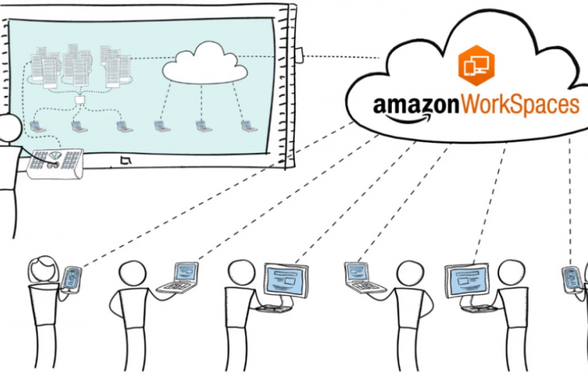 Amazon WorkSpaces – бесплатно! Доступные бизнес-решения от Amazon | ИТ-компания +Альянс