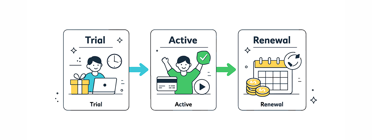 Microsoft отменяет бесплатный льготный период и вводит Extended Service Term (EST) | ИТ-компания +Альянс Microsoft отменяет бесплатный льготный период и вводит Extended Service Term (EST) | ИТ-компания +Альянс