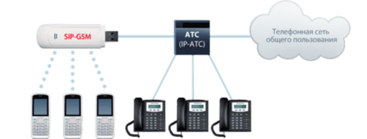 Oktell - как неугАреть на GSM-связи | ИТ-компания +Альянс