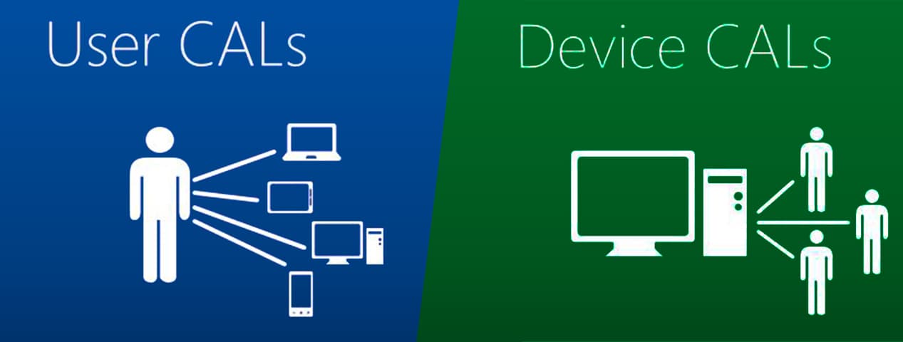 Разбираемся с лицензированием Microsoft | ИТ-компания +Альянс
