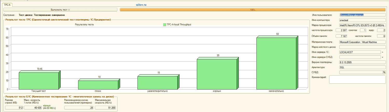 1С в облаке. Нагрузочное тестирование. Часть 1. | ИТ-компания +Альянс