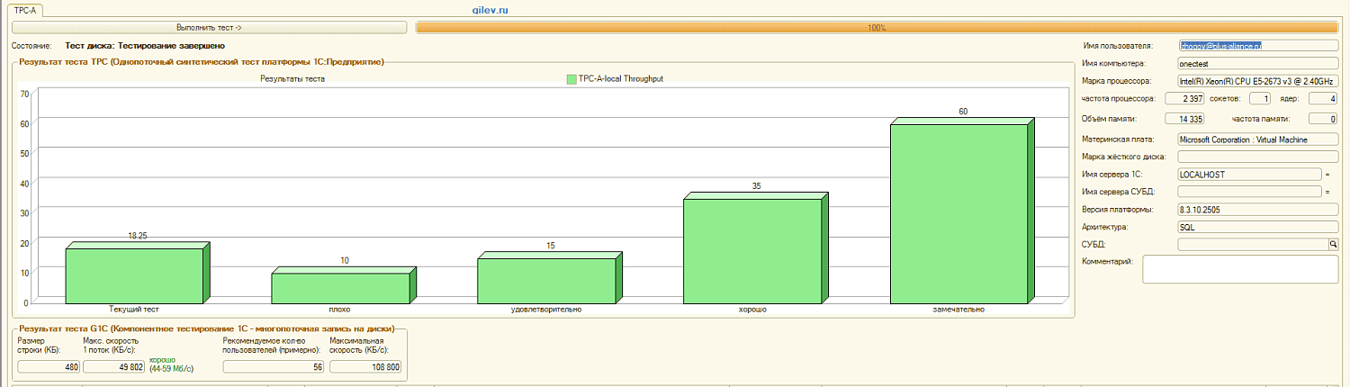 1С в облаке. Нагрузочное тестирование. Часть 1. | ИТ-компания +Альянс
