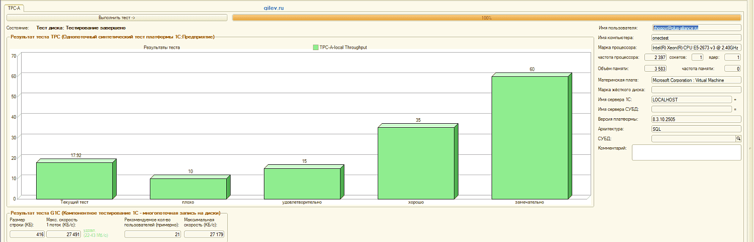 1С в облаке. Нагрузочное тестирование. Часть 1. | ИТ-компания +Альянс