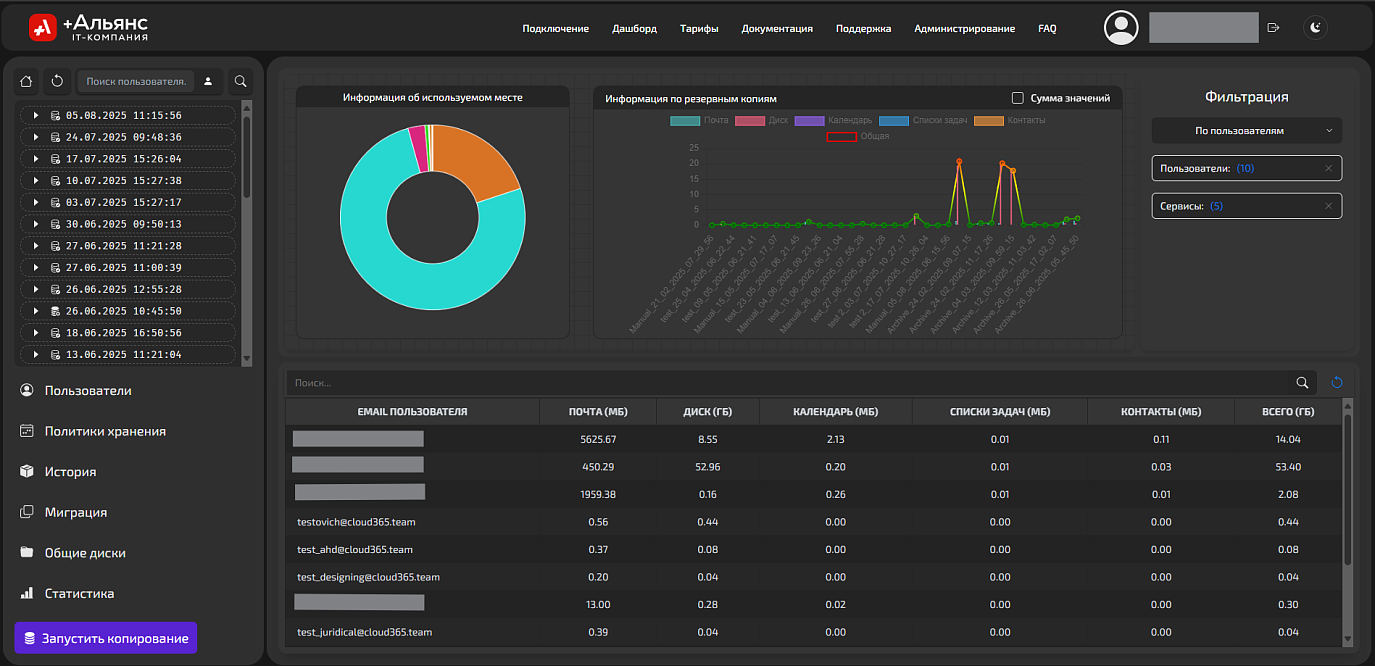 Бэкап  Яндекс 360 | +Альянс