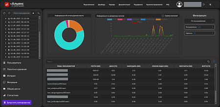 Бэкап  Яндекс 360 | +Альянс