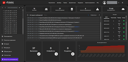 Бэкап  Яндекс 360 | +Альянс